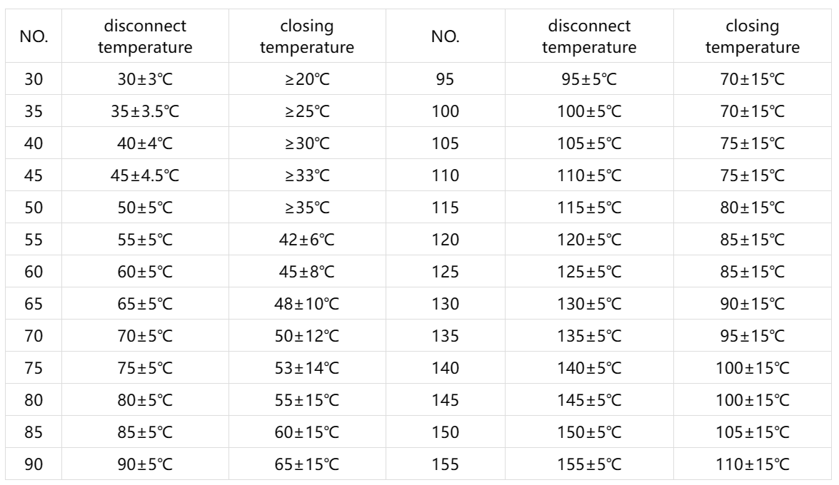 Electric normally closed temperature switch from China manufacturer ...